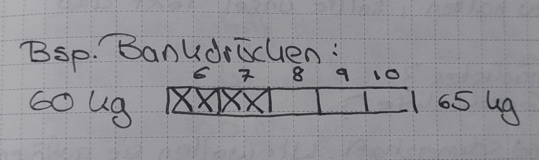 Handgeschriebene Darstellung eines Levelbalken für das Fitnessstudio anhand der Übung Bankdrücken