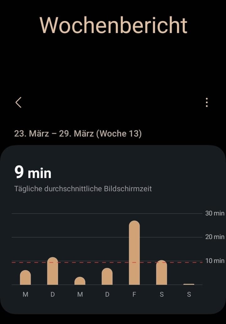 A weekly report showing 9 minutes of smartphone usage a day